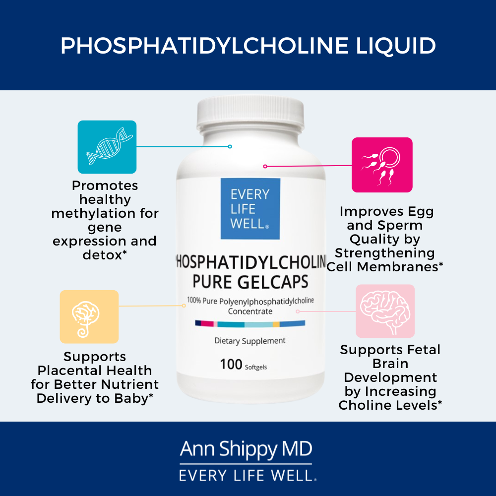 Phosphatidylcholine Gel Caps