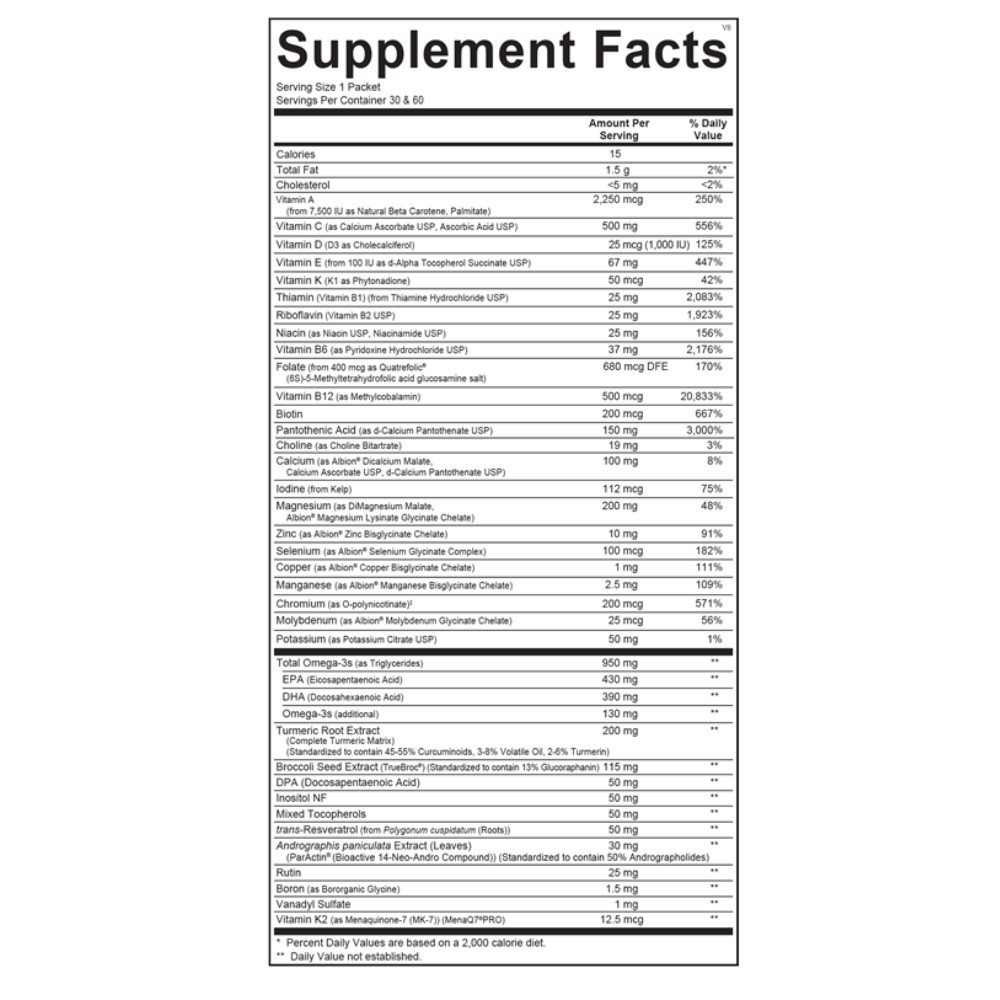 Women's Wellness + Fertility Force